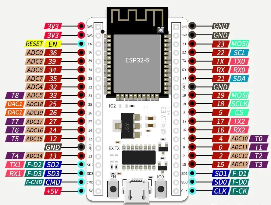 ESP32